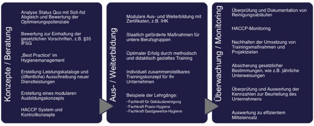 Kernkompetenzen Crown College